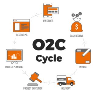 Image result for O2C Workflow