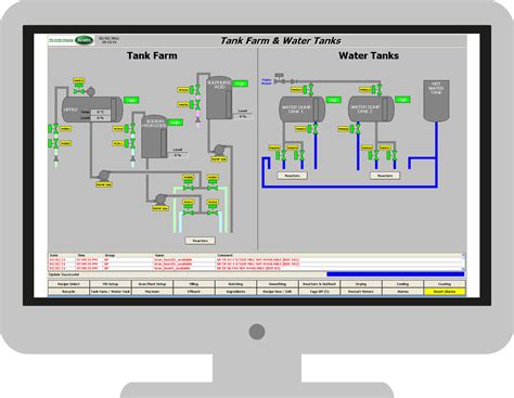 Image result for SCADA Programming Examples