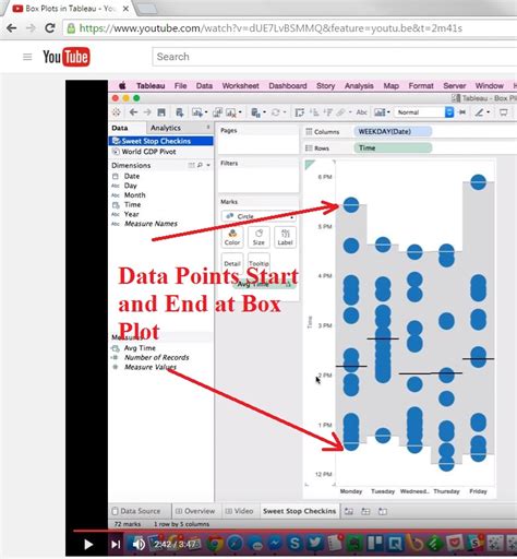 Image result for Build a Box Plot in Tableau