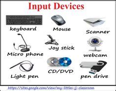 Image result for Input Devices of Computer Drawing