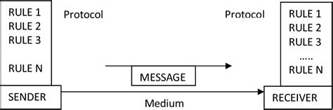 Image result for Automated Stock Control System