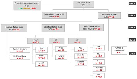 Risk-Based Inspection and Rehabilitation Planning of Service ...