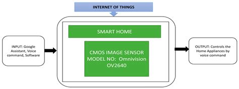 Image result for Domain Testing Applications