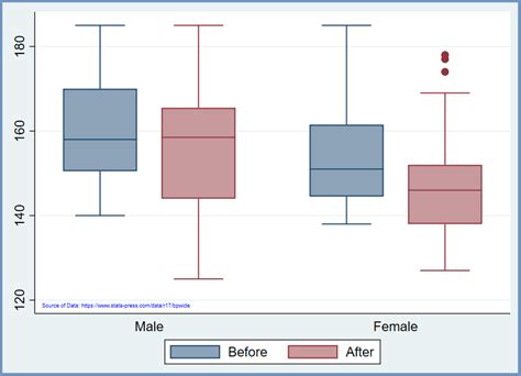 Image result for How to Check Outliers in Python Using Box Plot
