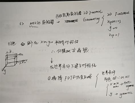 FDTD Tutorial 的图像结果