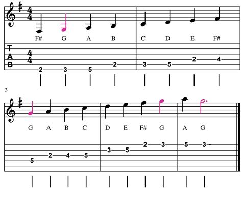 G major scales (Fretboard diagrams, Standard and Tab Notation) – Guitar Kitchen