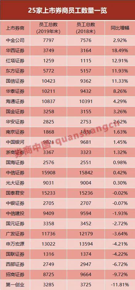 2022年第一季度《中国企业招聘薪酬报告》发布 成都平均薪酬9625元 _四川在线