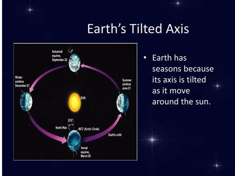 Earth Axis 的图像结果