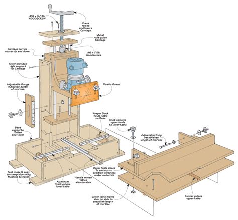 Image result for Using a Mortising Machine