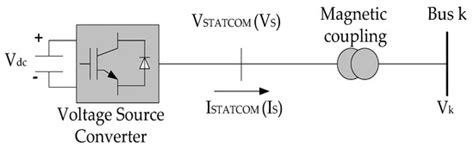 Critical Issues of Optimal Reactive Power Compensation Based on an HVAC ...