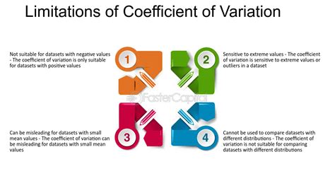 Image result for How Do You Find Variability