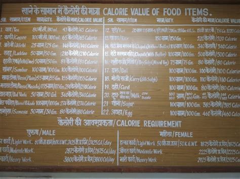 Menu at Indian Coffee House NTPC plant, Korba, 9MPP+GVC