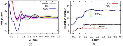 Towards an Understanding of Crystallization by Attachment