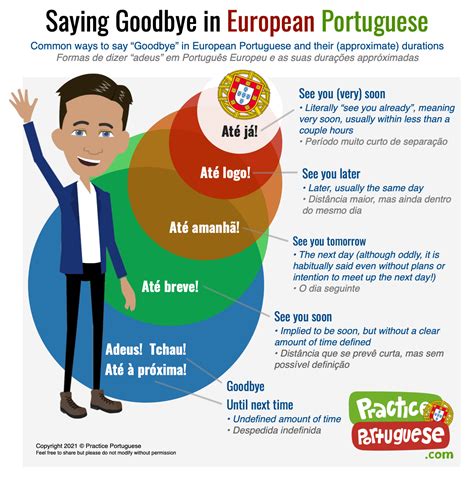 How to Say Goodbye in Portuguese | Practice Portuguese