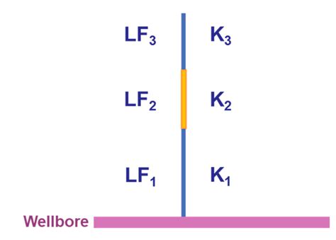 Diagnosing Hydraulic Fracture Geometry, Complexity, and Fracture ...