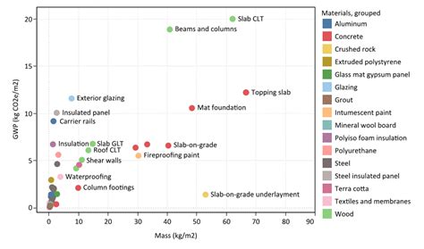 Basic GWP Formula Attributional LCA 的图像结果