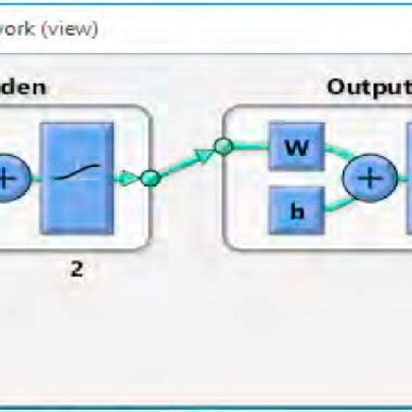Image result for Neural Network Training MATLAB