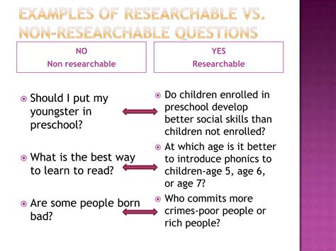 Research question presentation | PPTX