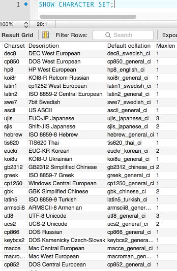 Find Column Length in MySQL 的图像结果