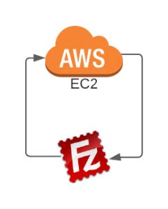 Copy File to Linux VM On AWS 的图像结果