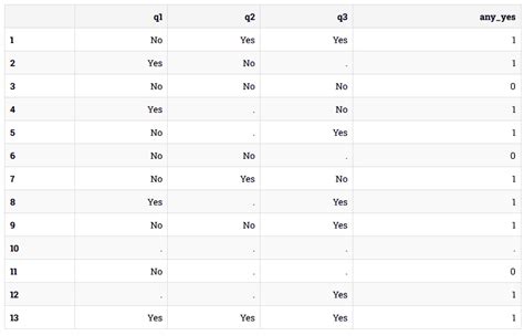 Image result for SPSS Tutorial Computing Variables