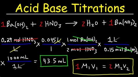 Titration Example Problem 的图像结果