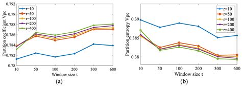 Fuzzy Clustering Algorithm with Non-Neighborhood Spatial Information ...