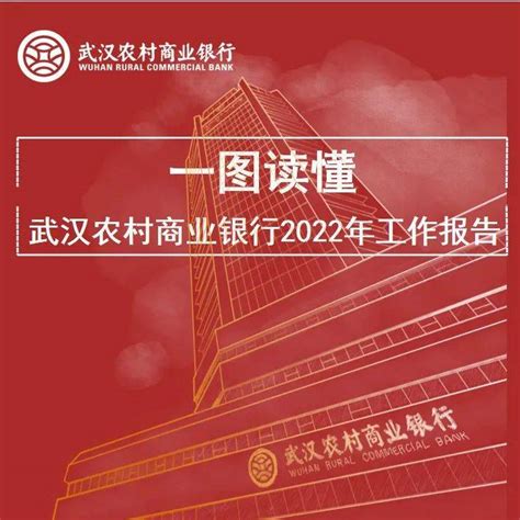 一图读懂 | 武汉农村商业银行2022年工作报告