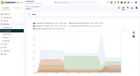 Monitoring VMware View 的图像结果