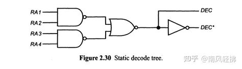 Dram Decoder Basic 的图像结果