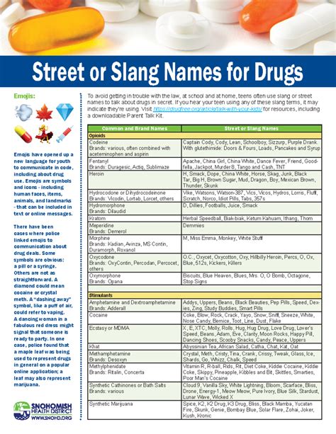 What Is Drug In Slang at Nancy Sheridan blog