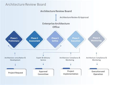 Image result for Amazing PowerPoint Templates to Layout Software Engineering Architecture