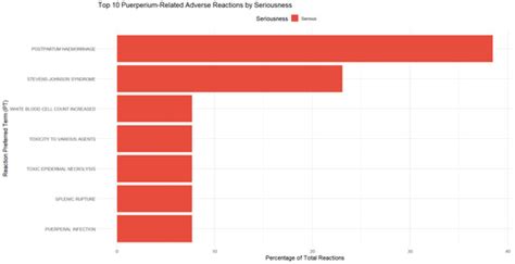 Pharmacoepidemiology | An Open Access Journal from MDPI