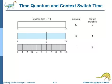 Image result for Process Scheduling in Operating System