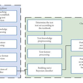 Classification Structure 的图像结果