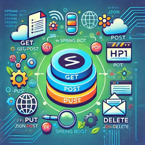 Spring Boot Tutorial Apipothi 的图像结果