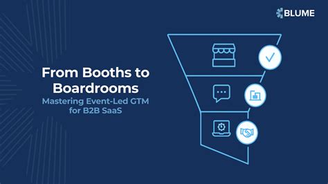 From Booths to Boardrooms: Mastering Event-Led GTM for B2B SaaS - Blume