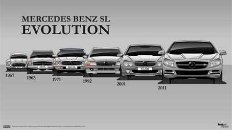 See the timeless Mercedes SL evolve through six generations