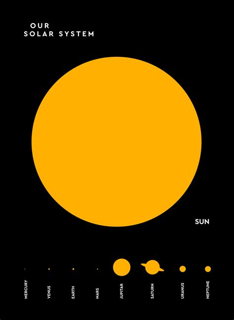 Real Size Solar System 的图像结果