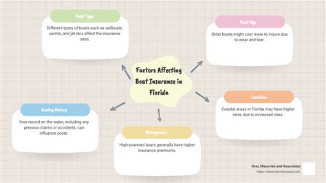 Average Boat Insurance in Florida: Top 5 Must-Know Facts