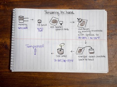 Image result for Tempering Chocolate Tutorial Recipe