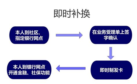 上海社保卡换新卡流程如何操作- 本地宝