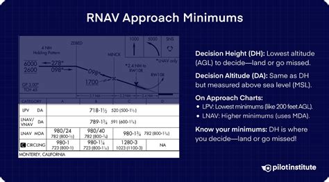 Image result for RNAV Vs ILS Approach