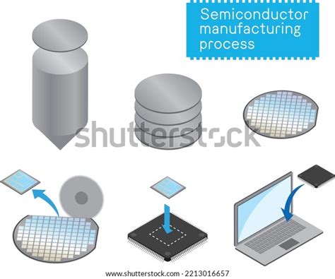 Semiconductor Process Flow 的图像结果
