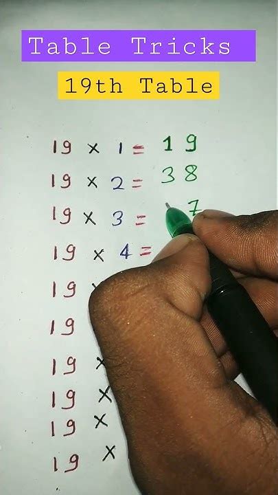 Image result for Table Tricks for Math