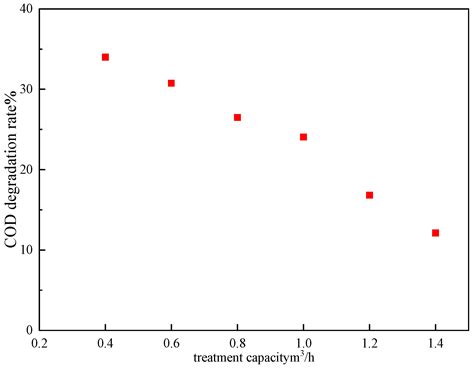 Research on the Effect of Structural Parameters on Cavitation ...