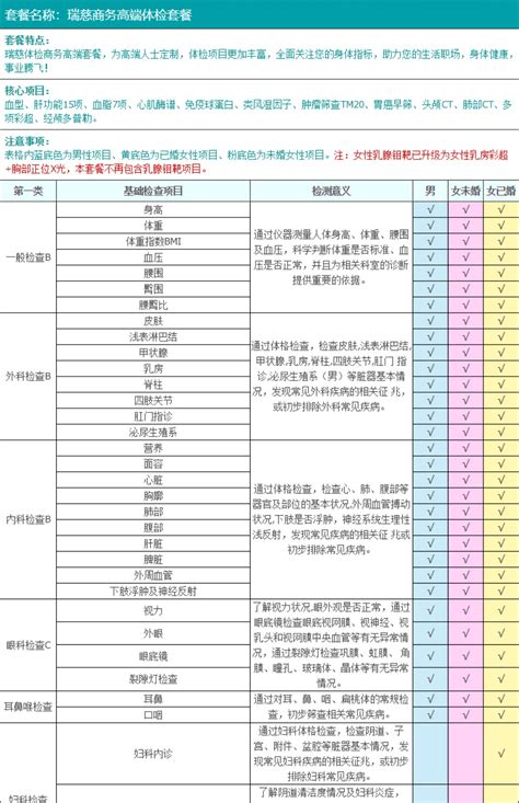 入职体检项目有哪些？瑞慈体检 商务高端套餐 体检卡套餐报告体检_焦虑症自测表_焦虑自评量表 _焦虑自愈攻略-自遇|焦虑自愈驿站