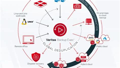 Image result for Cloud Data Archiving Software