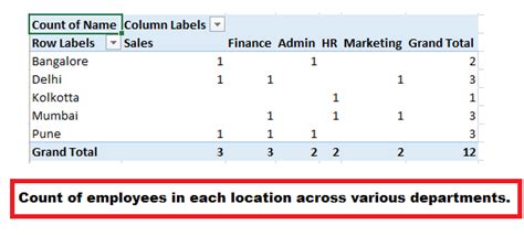 Image result for PivotChart Oprtions
