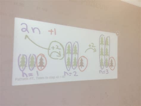 Image result for Finding and Solving Visual Patterns Examples W Explanations